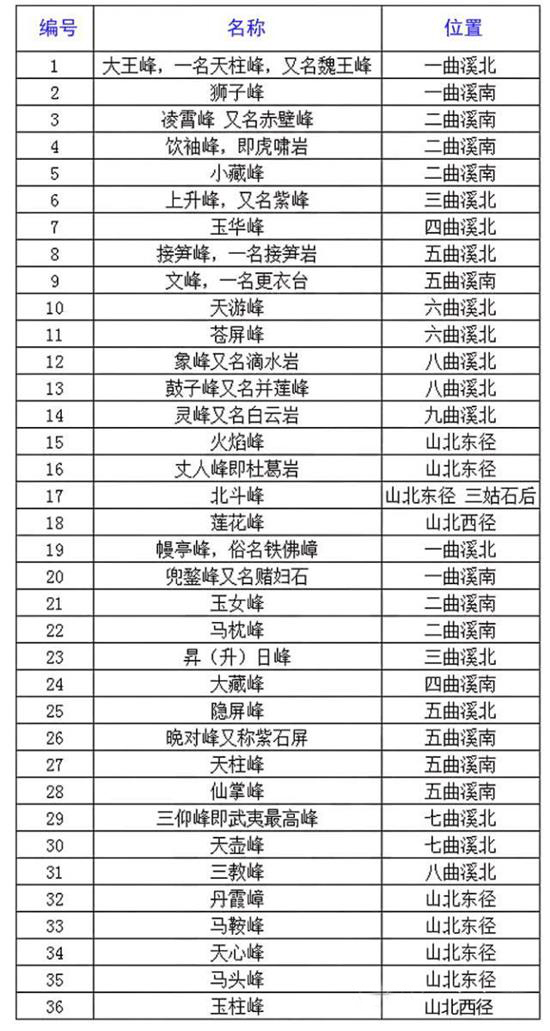 ����������ʲô��˼�������������һ��һ��ָ����ʲô��