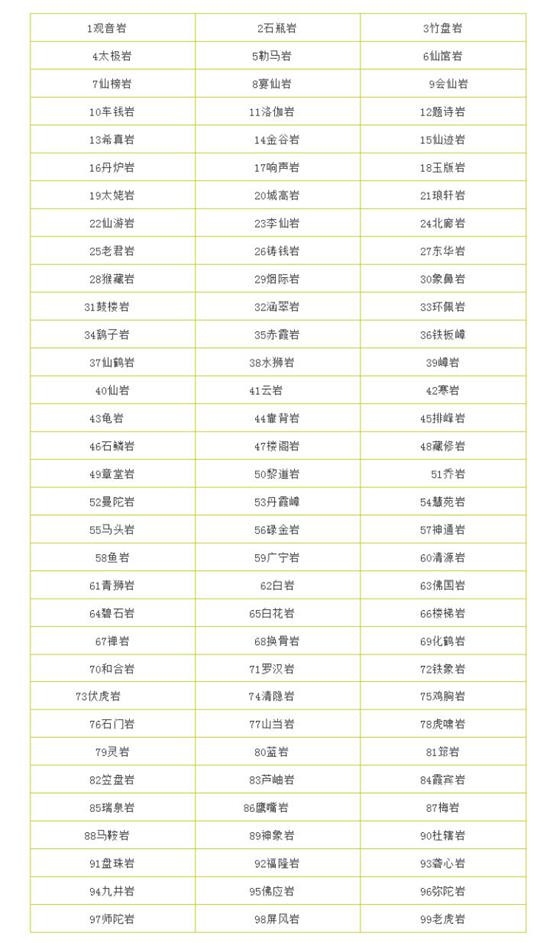 ����������ʲô��˼�������������һ��һ��ָ����ʲô��