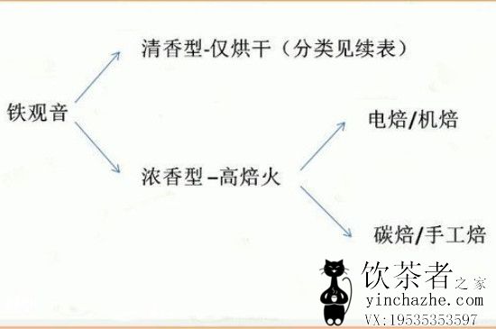 铁观音新茶几月上市,铁观音也有明前茶吗?