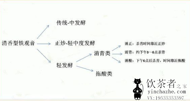 铁观音新茶几月上市,铁观音也有明前茶吗?