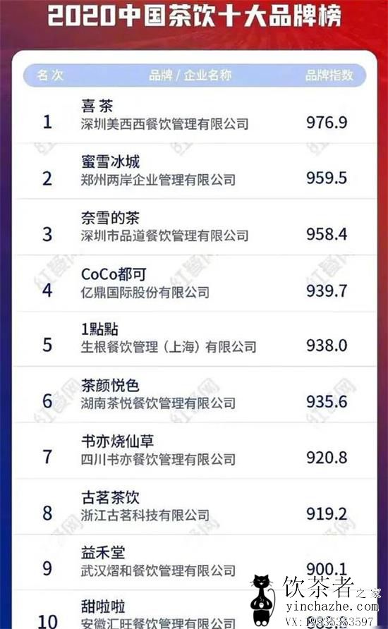 �̲�ʮ�����а�10ǿ�����������̲�����а�