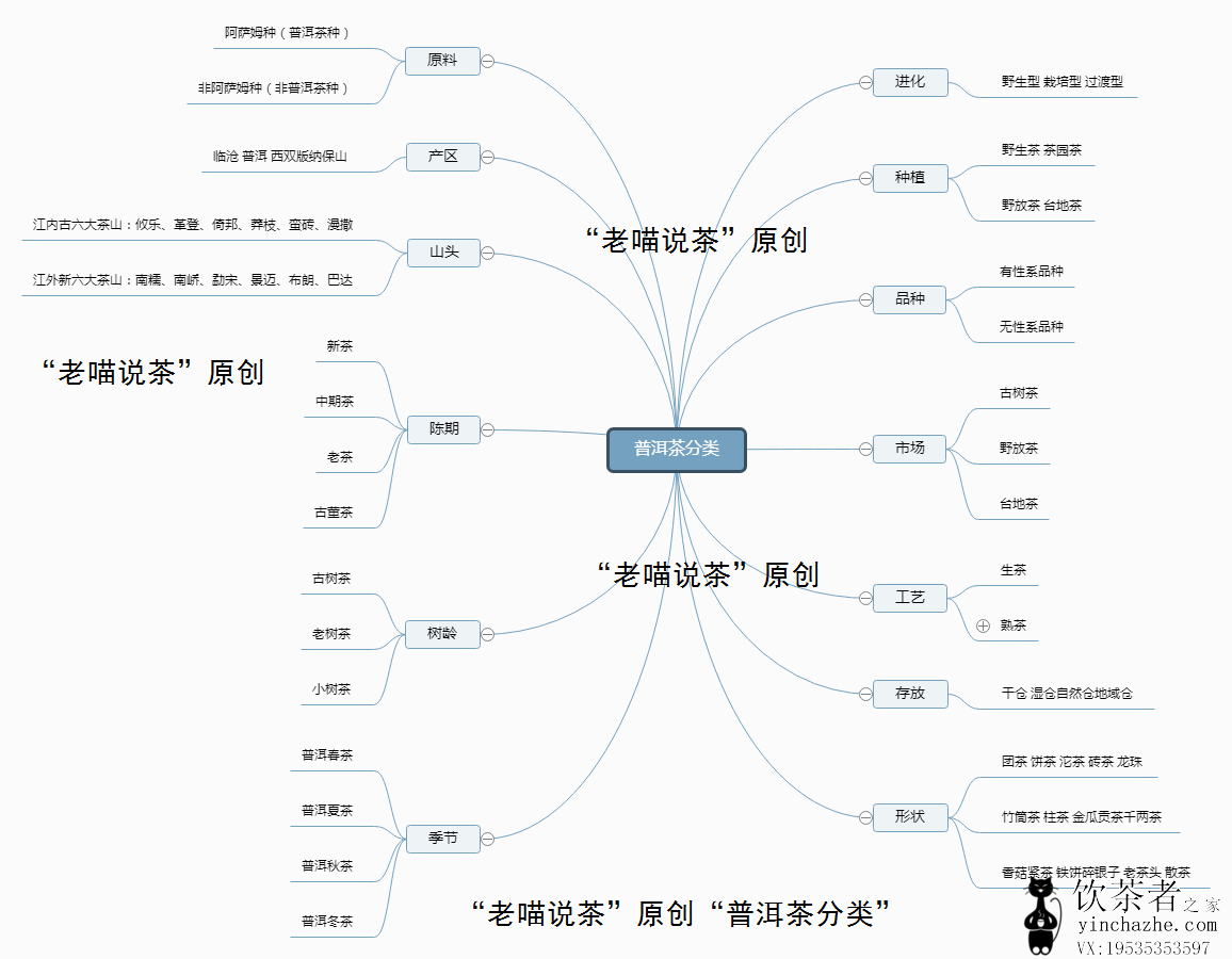 �ն�������Щ����?