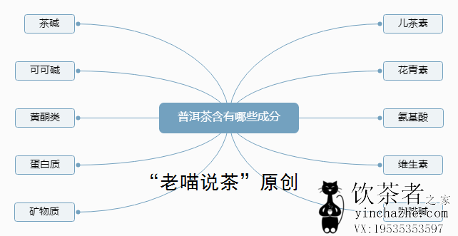 �ն��躬����Щ�ɷ�?