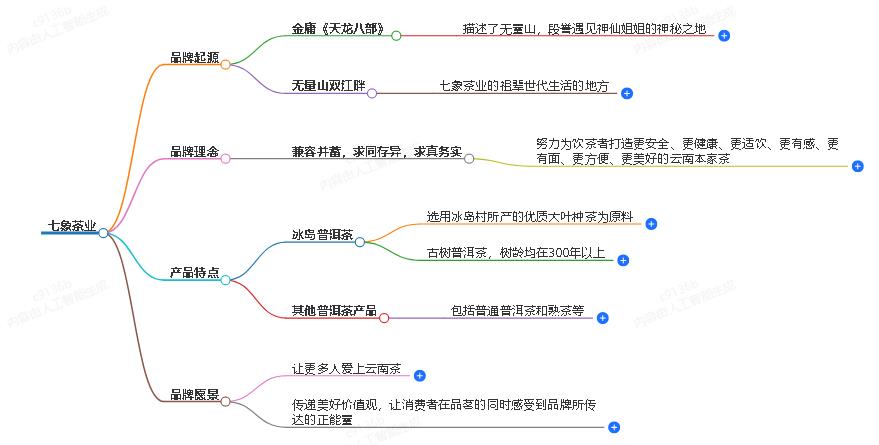 �����ҵ��Ʒ�ƶ�λ�������ҵ�Ĳ�Ʒ����