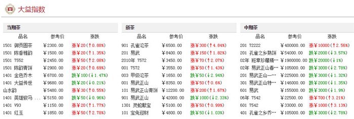 1996年 勐海茶厂 紫大益 中生代茶品
