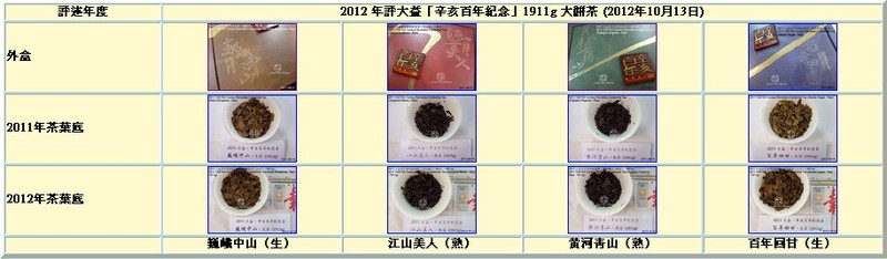 浮云评大益辛亥百年纪念1911g大饼茶