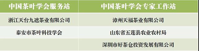 中国茶叶学会专家工作站和学会服务站