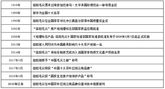 信阳毛尖