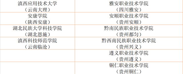 2019年茶学专科学院