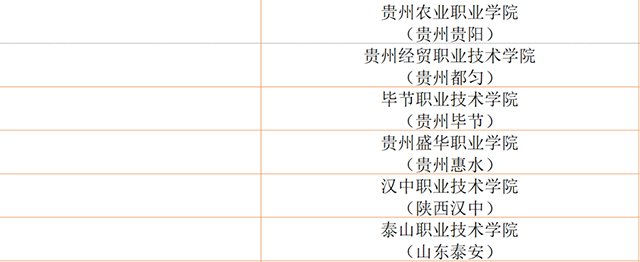 2019年茶学专科学院