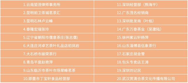 六大茶山2020年中秋国庆双节主题新品品鉴茶会