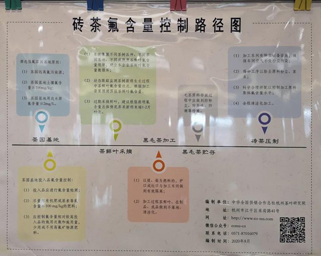 2020年机制茯茶国家实物标准样研制及控氟技术交流会在湖南安化召开