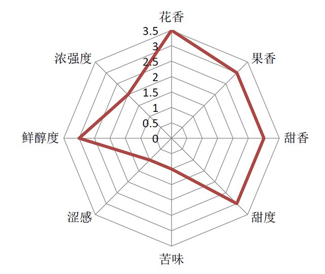 中茶原野花香大叶种工夫红茶