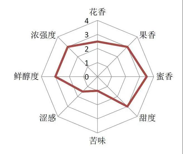 中茶秘境天香大叶种工夫红茶