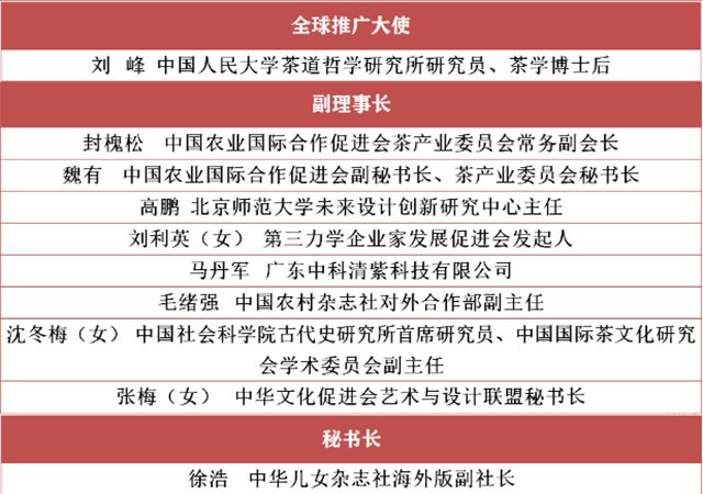 2020年迪拜世博会中华文化馆中华茶文化茶产业专项委员会