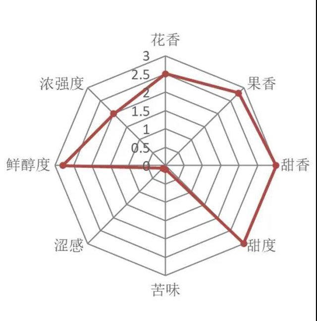 中茶滇红新品大树金针