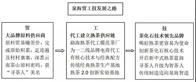 泉海茶业