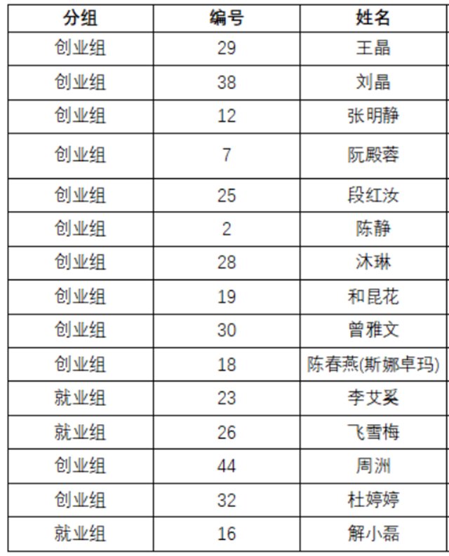 六大茶山董事长阮殿蓉女士入围创业就业巾帼榜样人物