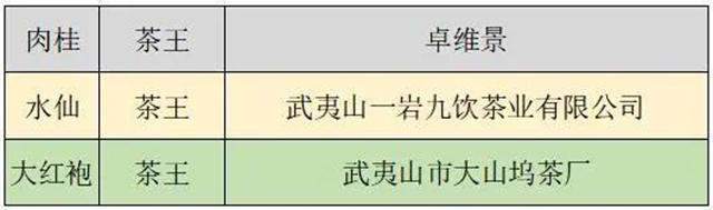 首届武夷双世遗杯茶王赛