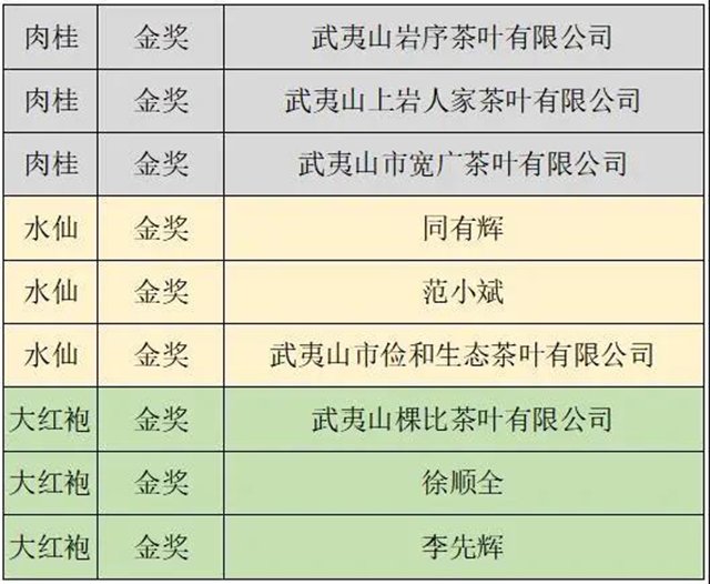 首届武夷双世遗杯茶王赛