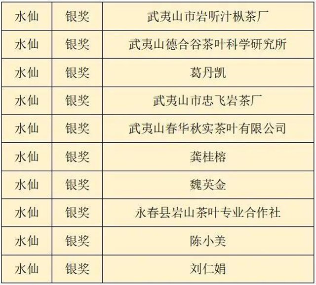 首届武夷双世遗杯茶王赛