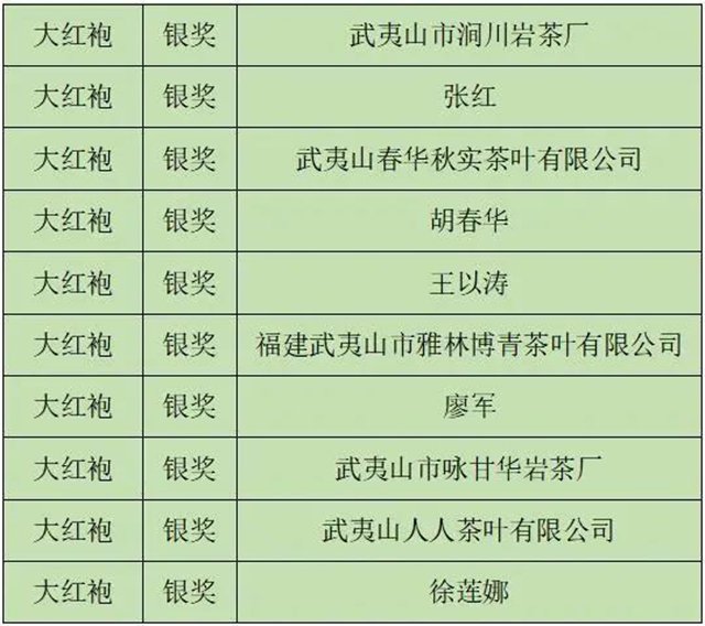首届武夷双世遗杯茶王赛