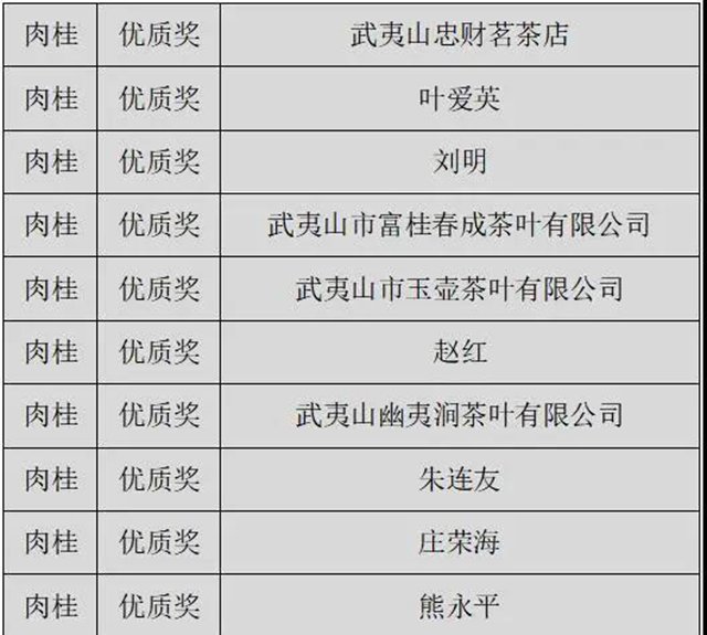 首届武夷双世遗杯茶王赛
