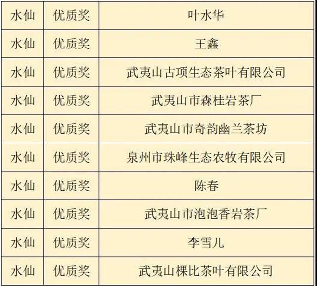 首届武夷双世遗杯茶王赛