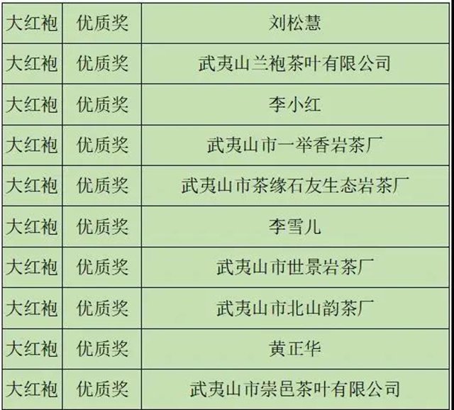 首届武夷双世遗杯茶王赛