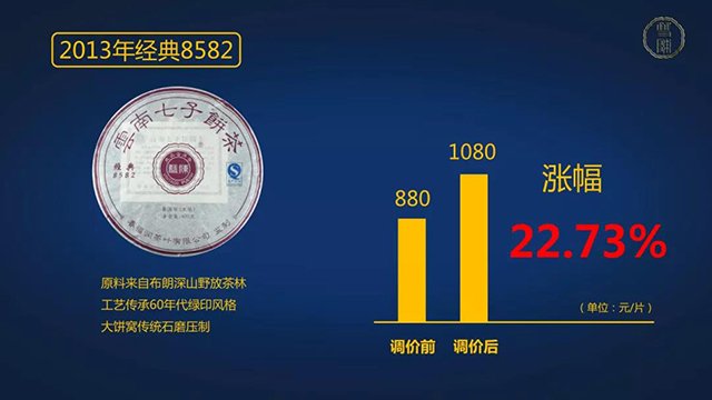 双陈普洱茶2013年经典8582