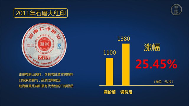 双陈普洱茶2011年石磨大红印