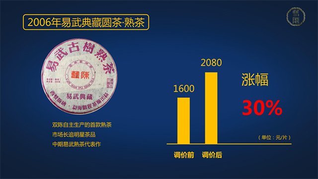 双陈普洱茶2006年易武典藏圆茶