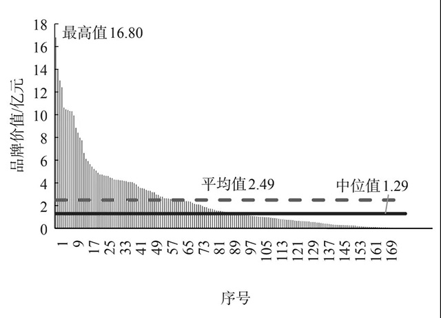2021有效评估的茶叶企业产品品牌价值比较