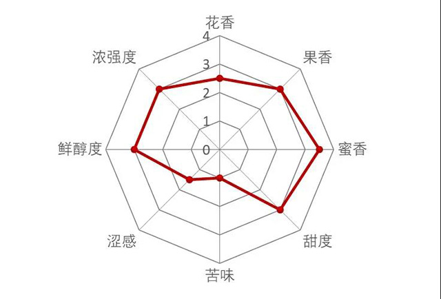 中茶滇红新品中茶秘境天香