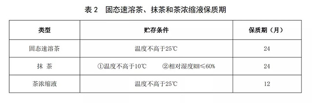 茶叶保质期