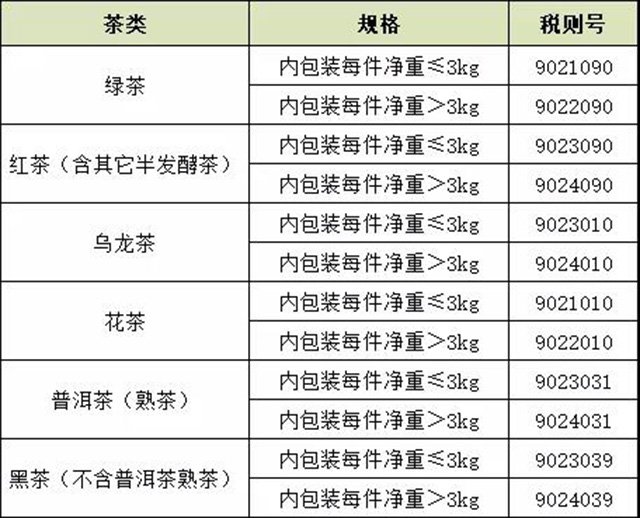 2021年上半年茶叶出口