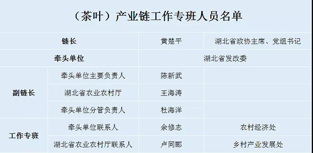2025年湖北茶产业蓝图