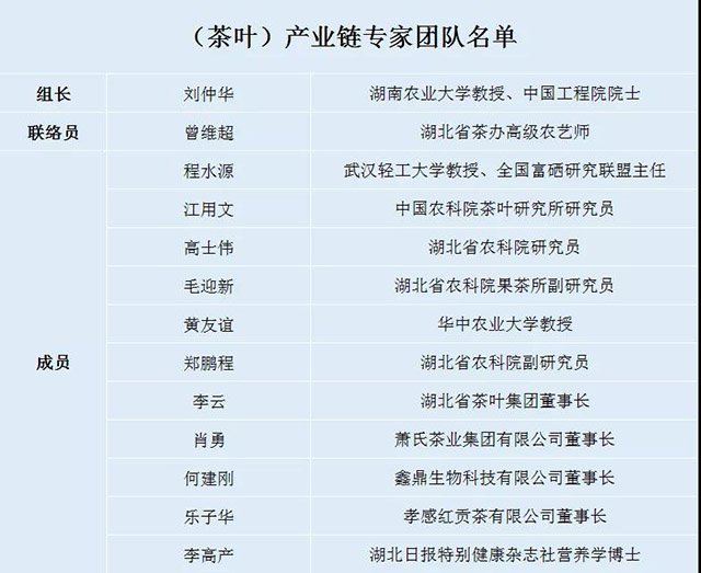 2025年湖北茶产业蓝图