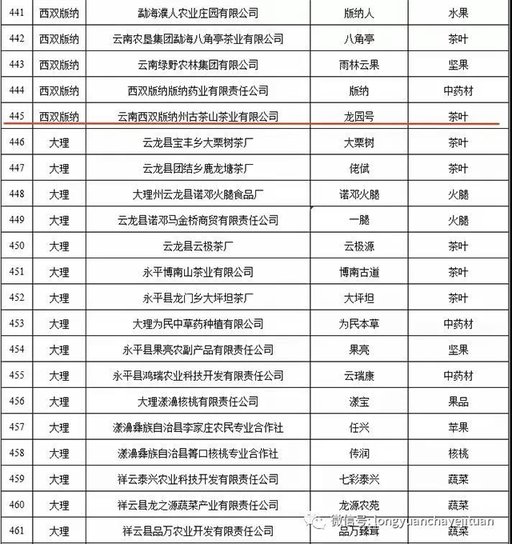 龙园号正式入选云南省绿色食品牌品牌目录
