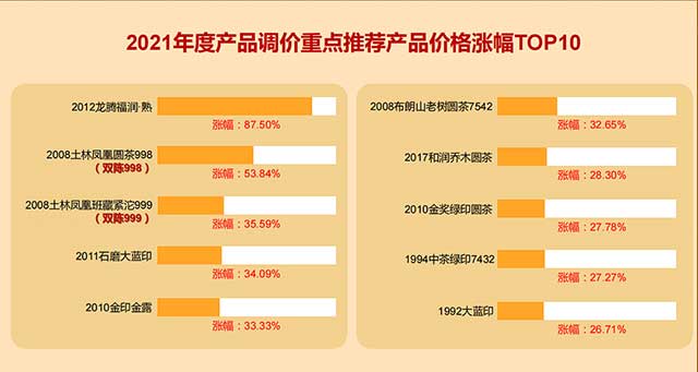 双陈老茶