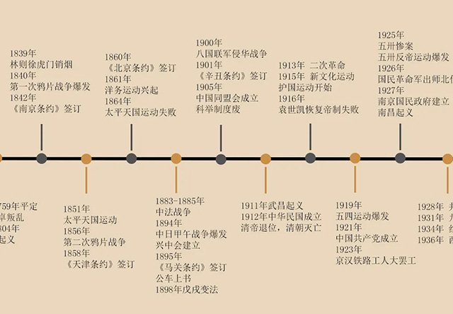 中国500年大事记