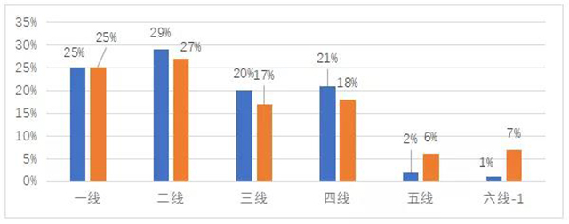 中国茶叶流通协会2021中国茶叶消费市场报告