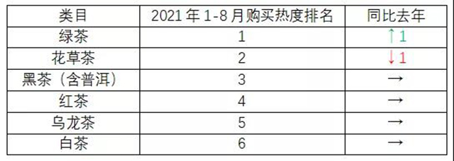中国茶叶流通协会2021中国茶叶消费市场报告