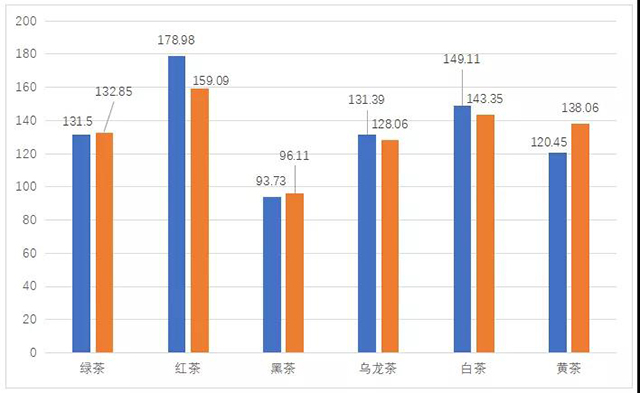中国茶叶流通协会2021中国茶叶消费市场报告