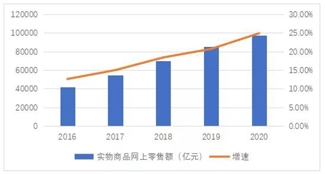 中国茶叶流通协会2021中国茶叶消费市场报告