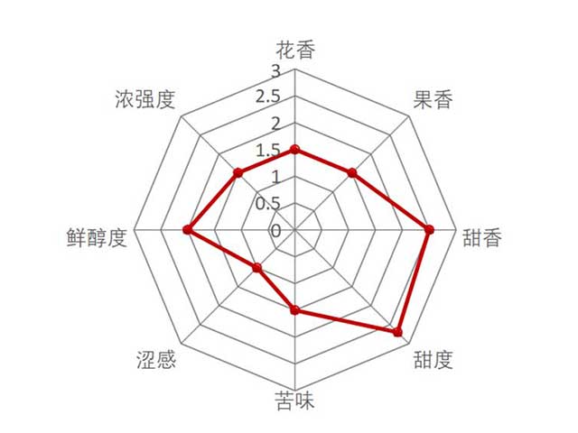 中茶滇红大金针大叶种工夫红茶