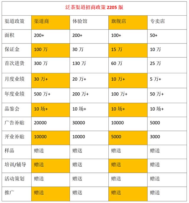 泛茶招商政策2205版百城千店全国招商