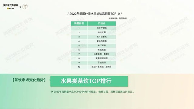 2022����Ʒ�෢չ����