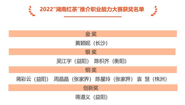 2022����Ϻ���ƽ�ְҵ��������������