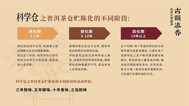 古韵流香第八届时间的味道品鉴会